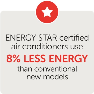 Energy Star Certified