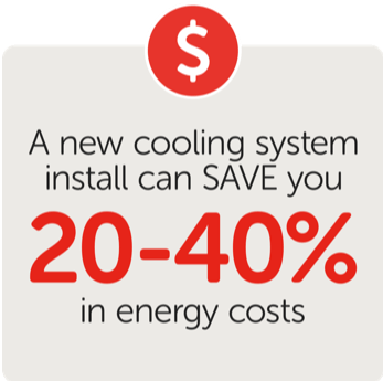 Cooling System to Save Energy Costs