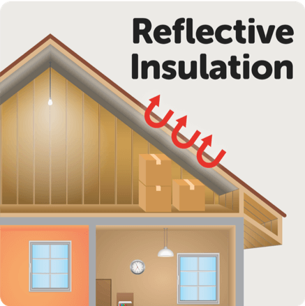 Reflective Insulation